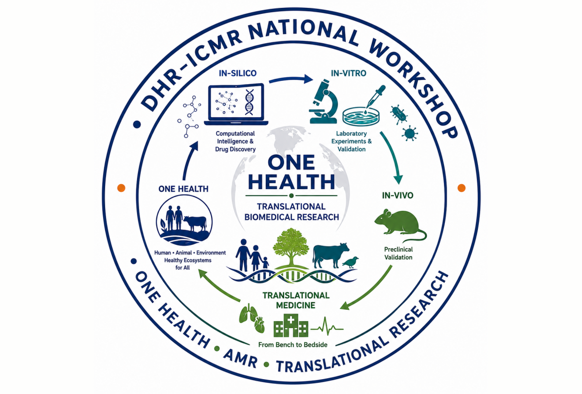 DHR-ICMR Sponsored ‘National Workshop on Biomedical Innovations in One Health Research for Combating MDR/XDR Pathogens Through In-Silico, In-Vitro and In-Vivo Methodologies'